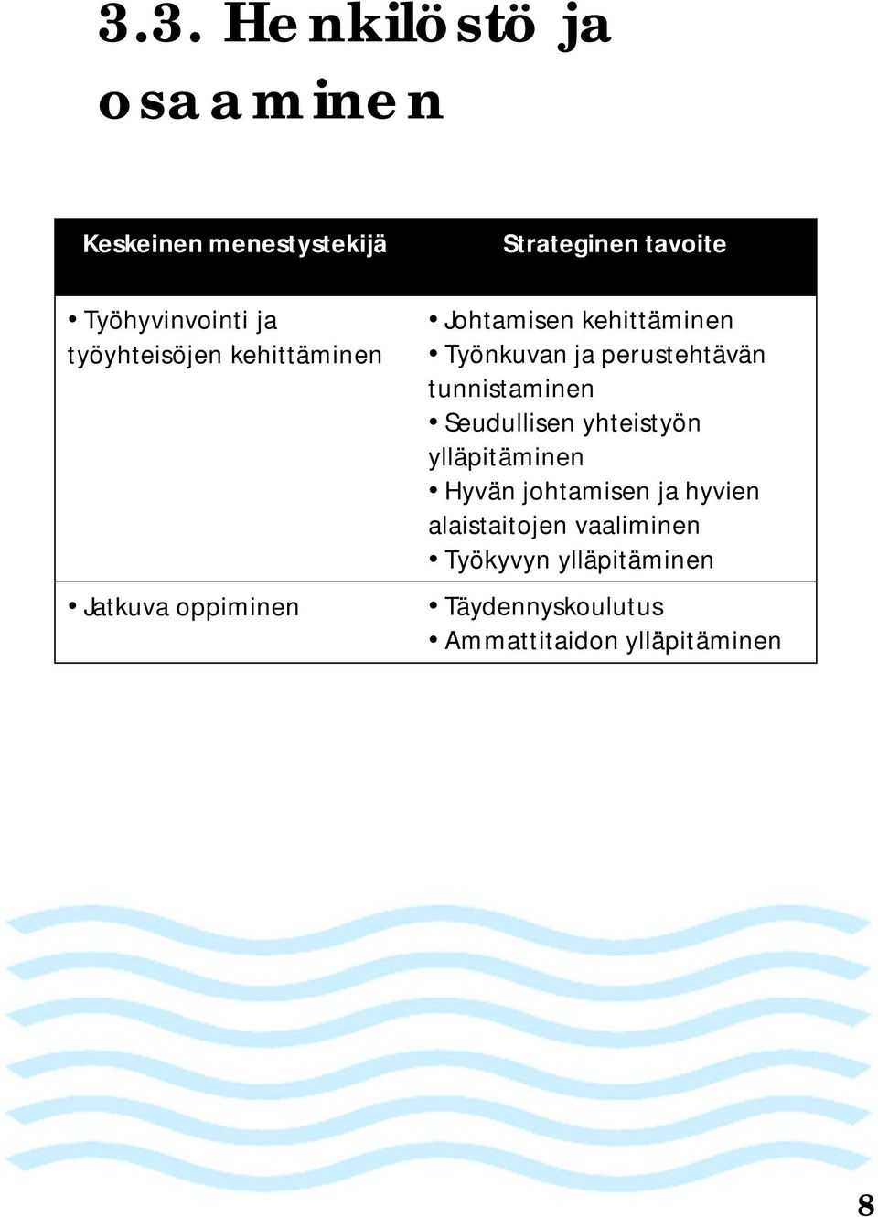 perustehtävän tunnistaminen Seudullisen yhteistyön ylläpitäminen Hyvän johtamisen ja