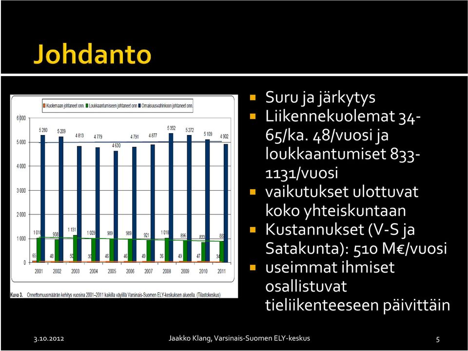 yhteiskuntaan Kustannukset (V S ja Satakunta): 510 M /vuosi useimmat