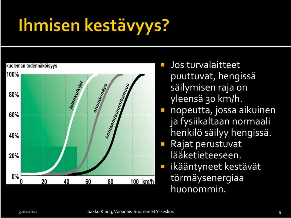 hengissä. Rajat perustuvat lääketieteeseen.