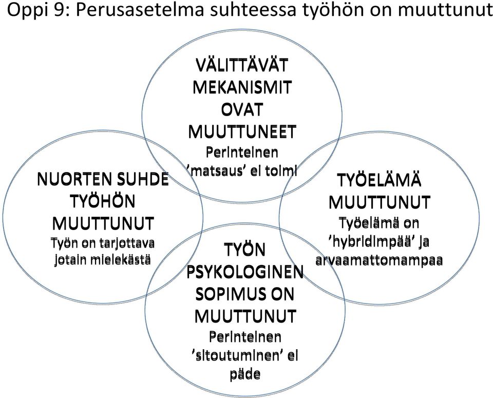 MUUTTUNEET Perinteinen matsaus ei toimi TYÖN PSYKOLOGINEN SOPIMUS ON MUUTTUNUT