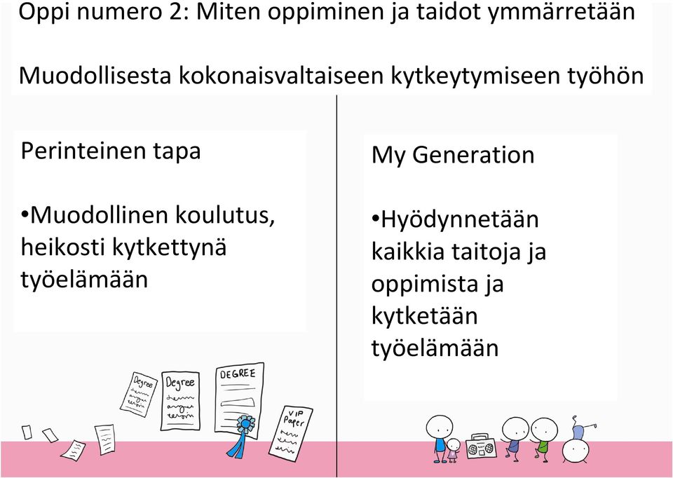 Perinteinen tapa Muodollinen koulutus, heikosti kytkettynä