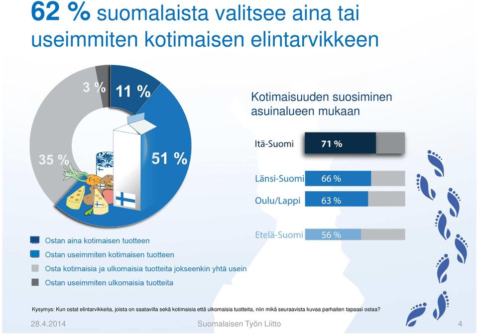 elintarvikkeita, joista on saatavilla sekä kotimaisia että ulkomaisia