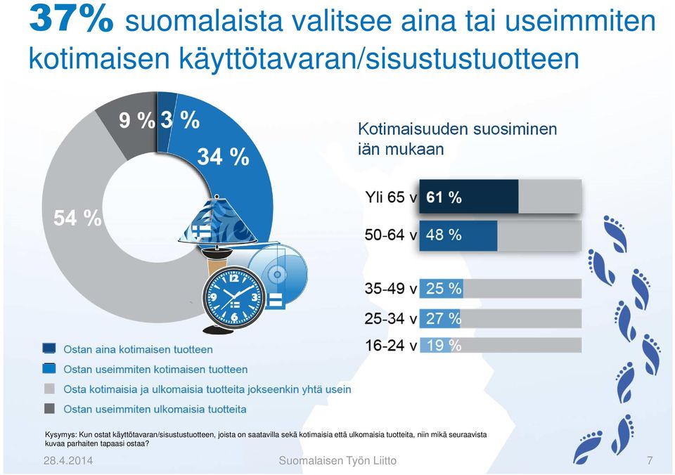 ostat käyttötavaran/sisustustuotteen, joista on saatavilla sekä kotimaisia että