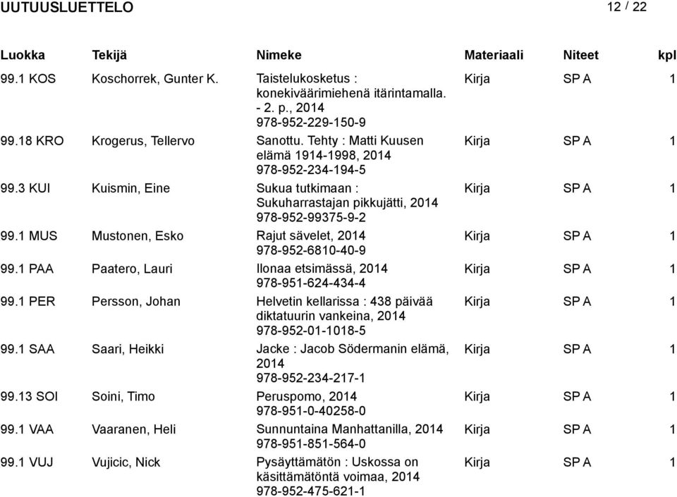 1 MUS Mustonen, Esko Rajut sävelet, 978-952-6810-40-9 99.1 PAA Paatero, Lauri Ilonaa etsimässä, 978-951-624-434-4 99.