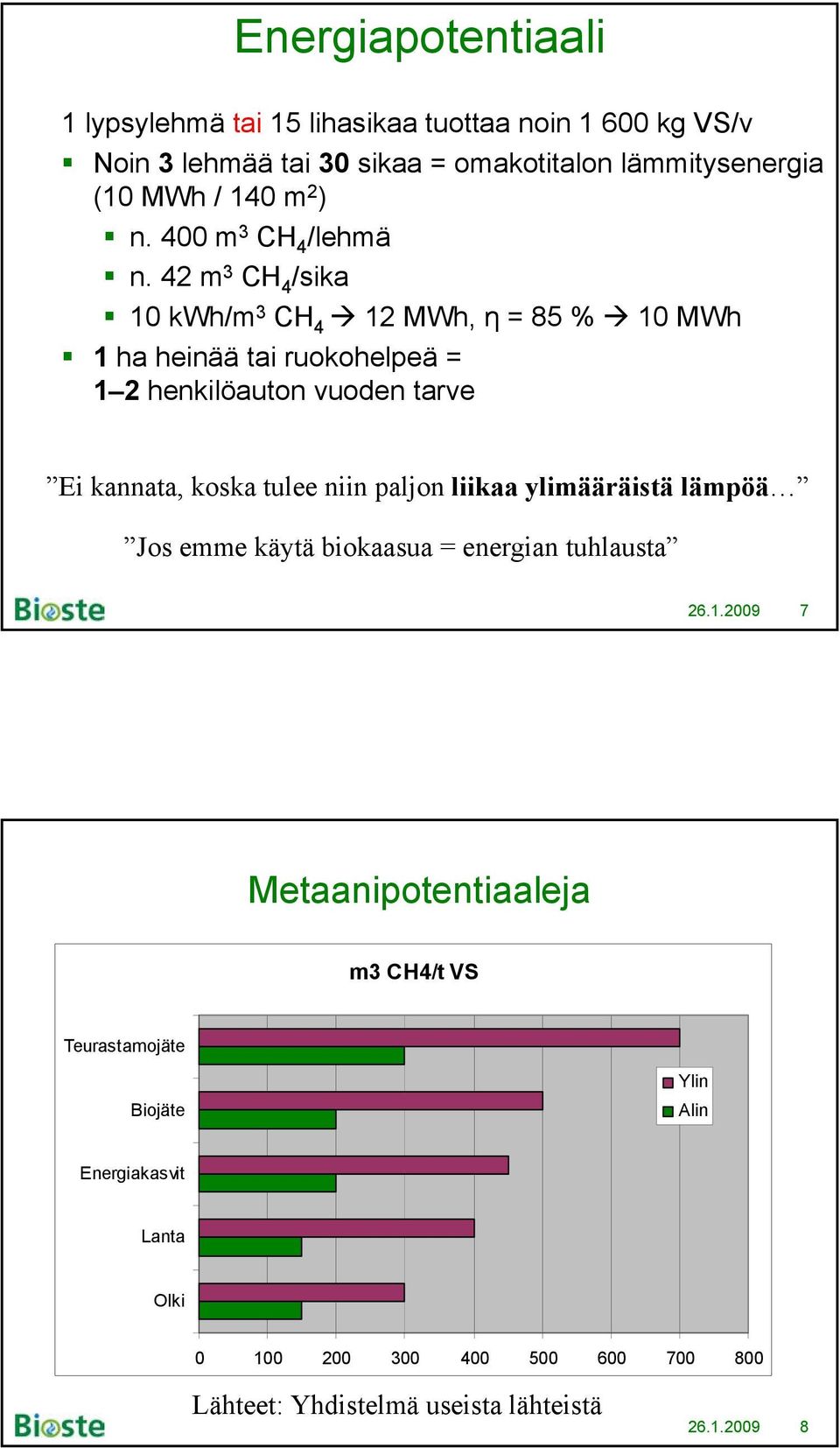 42 m 3 CH 4 /sika 10 kwh/m 3 CH 4 12 MWh, η = 85 % 10 MWh 1 ha heinää tai ruokohelpeä = 1 2 henkilöauton vuoden tarve Ei kannata, koska tulee niin