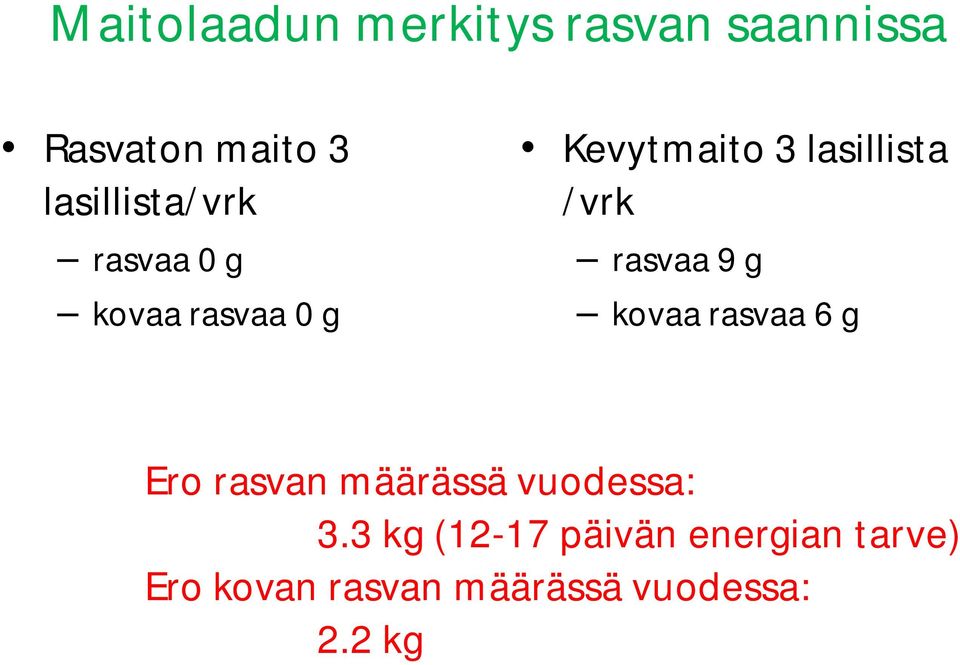 lasillista /vrk rasvaa 9 g kovaa rasvaa 6 g Ero rasvan määrässä