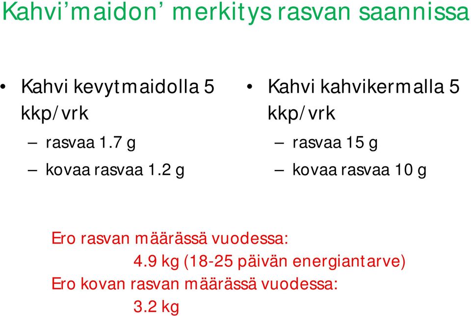 2 g Kahvi kahvikermalla 5 kkp/vrk rasvaa 15 g kovaa rasvaa 10 g Ero