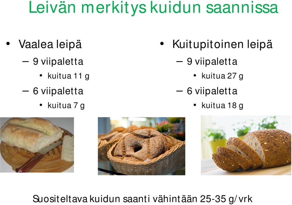 Kuitupitoinen leipä 9 viipaletta kuitua 27 g 6