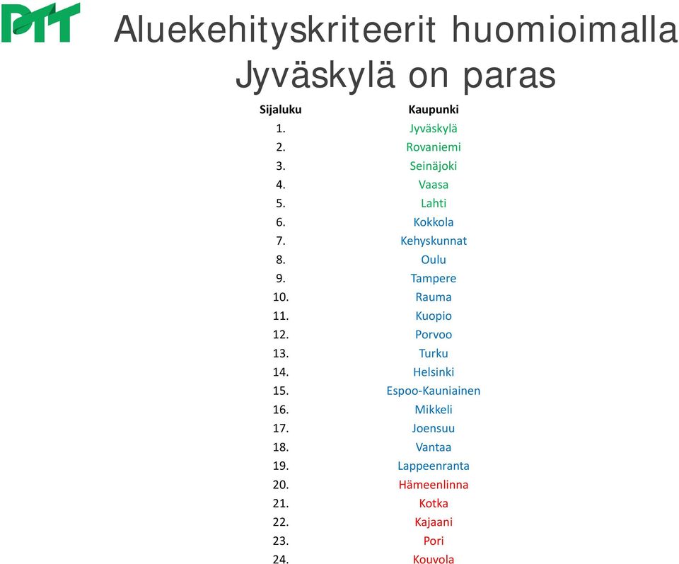 Rauma 11. Kuopio 12. Porvoo 13. Turku 14. Helsinki 15. Espoo-Kauniainen 16. Mikkeli 17.
