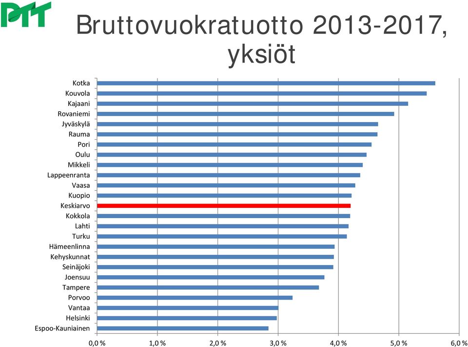 Kokkola Lahti Turku Hämeenlinna Kehyskunnat Seinäjoki Joensuu Tampere