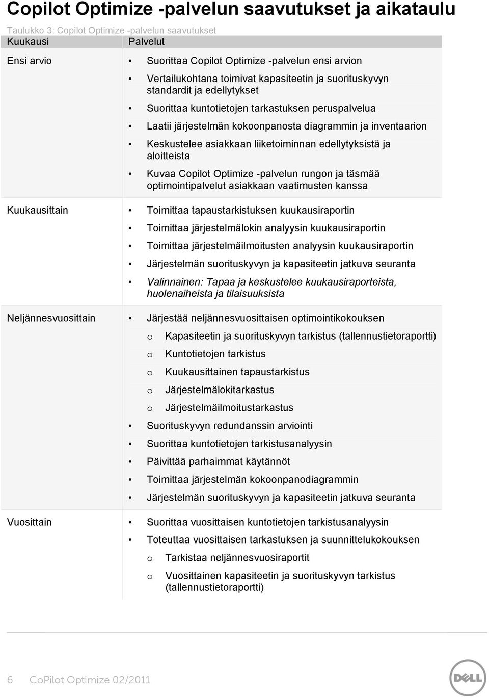 edellytyksistä ja alitteista Kuvaa Cpilt Optimize -palvelun rungn ja täsmää ptimintipalvelut asiakkaan vaatimusten kanssa Kuukausittain Timittaa tapaustarkistuksen kuukausiraprtin Timittaa