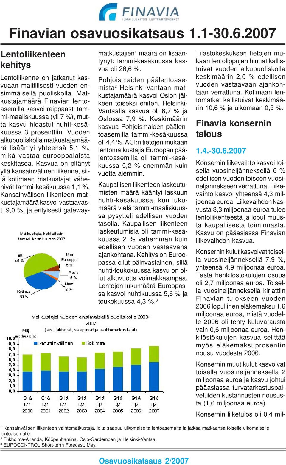 Vuoden alkupuoliskolla matkustajamäärä lisääntyi yhteensä 5,1 %, mikä vastaa eurooppalaista keskitasoa.