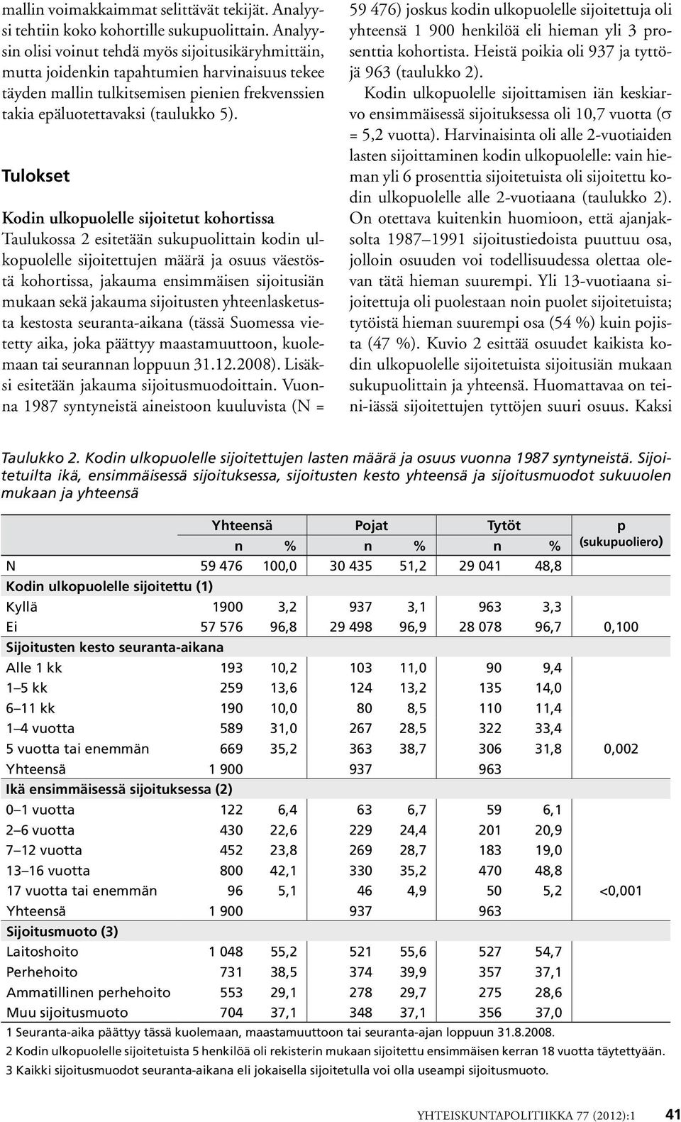 Tulokset Kodin ulkopuolelle sijoitetut kohortissa Taulukossa 2 esitetään sukupuolittain kodin ulkopuolelle sijoitettujen määrä ja osuus väestöstä kohortissa, jakauma ensimmäisen sijoitusiän mukaan