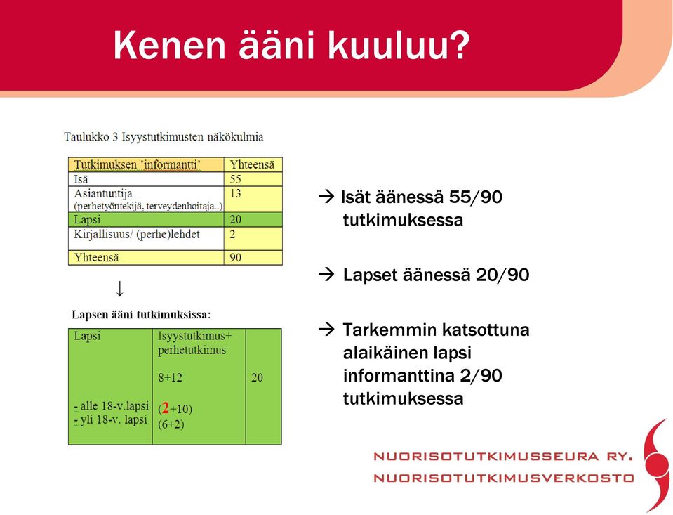 Lapset äänessä 20/90 Tarkemmin