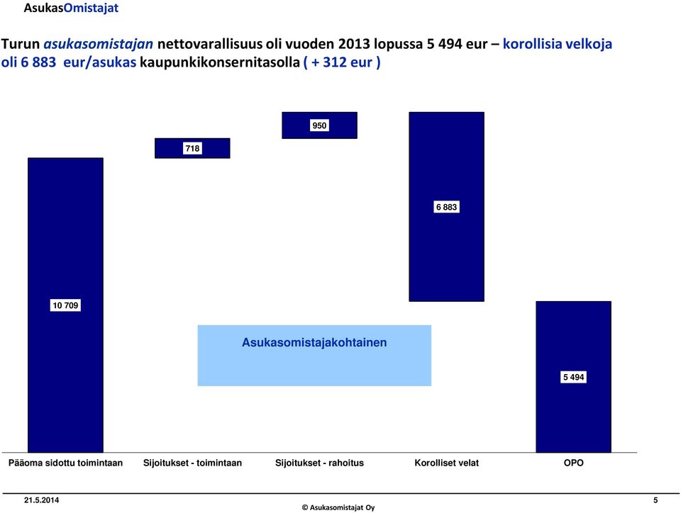 eur ) 31.12.