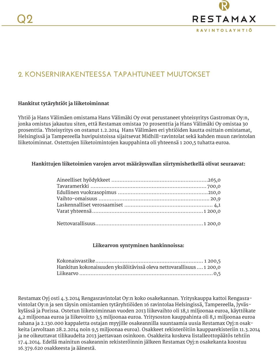 2014 Hans Välimäen eri yhtiöiden kautta osittain omistamat, Helsingissä ja Tampereella huvipuistoissa sijaitsevat Midhill-ravintolat sekä kahden muun ravintolan liiketoiminnat.