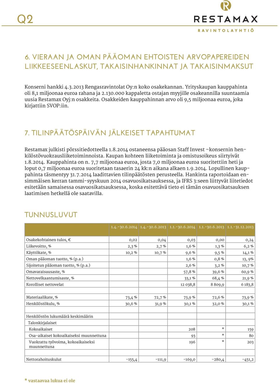 Osakkeiden kauppahinnan arvo oli 9,5 miljoonaa euroa, joka kirjattiin SVOP:iin. 7. TILINPÄÄTÖSPÄIVÄN JÄLKEISET TAPAHTUMAT Restamax julkisti pörssitiedotteella 1.8.