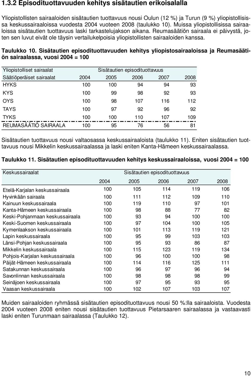 Reumasäätiön sairaala ei päivystä, joten sen luvut eivät ole täysin vertailukelpoisia yliopistollisten sairaaloiden kanssa. Taulukko 10.