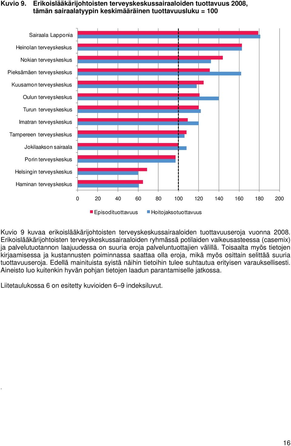 terveyskeskus Kuusamon terveyskeskus Oulun terveyskeskus Turun terveyskeskus Imatran terveyskeskus Tampereen terveyskeskus Jokilaakson sairaala Porin terveyskeskus Helsingin terveyskeskus Haminan