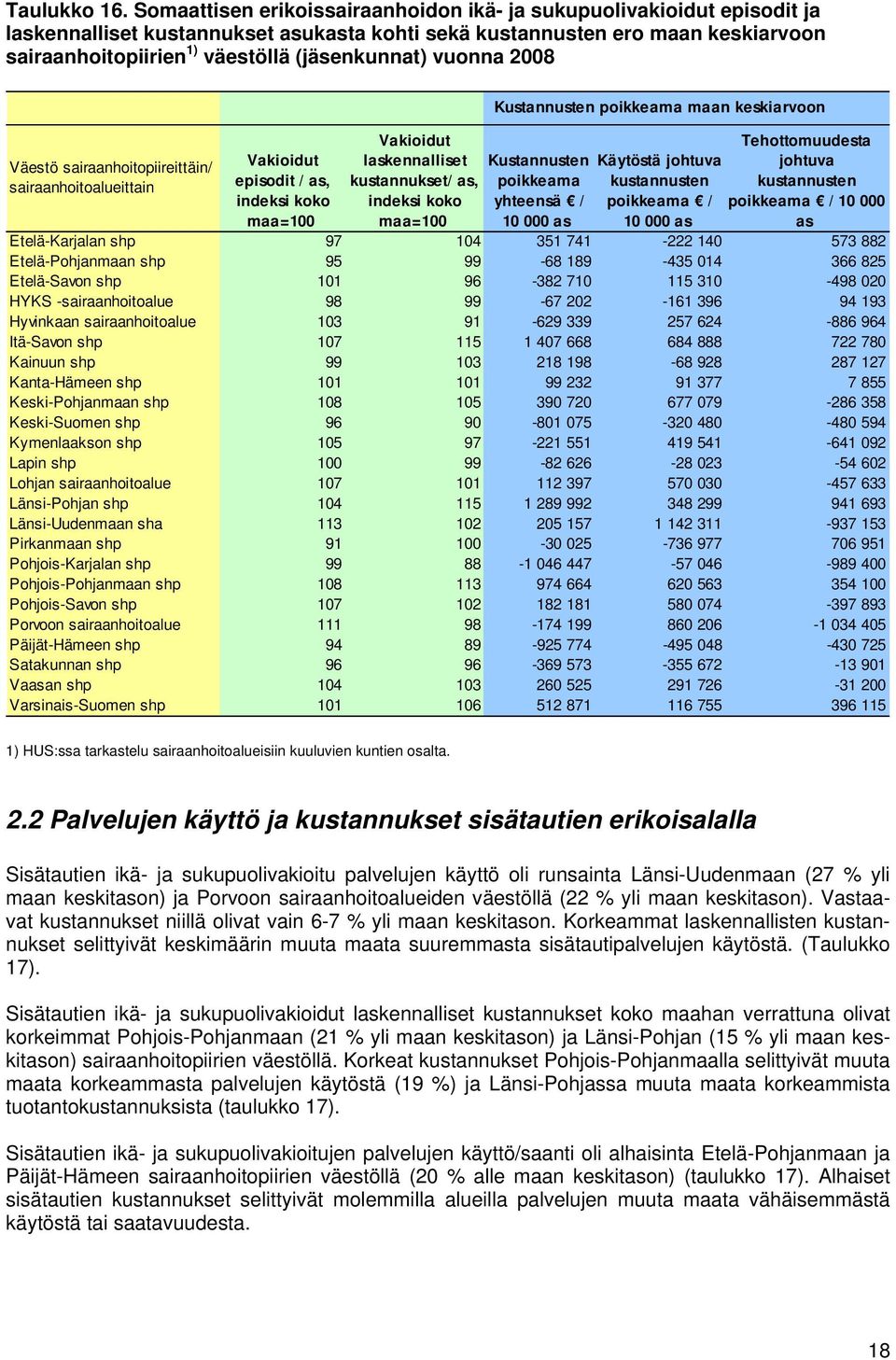 (jäsenkunnat) vuonna 2008 Väestö sairaanhoitopiireittäin/ sairaanhoitoalueittain Vakioidut episodit / as, indeksi koko Vakioidut laskennalliset kustannukset/ as, indeksi koko Kustannusten poikkeama