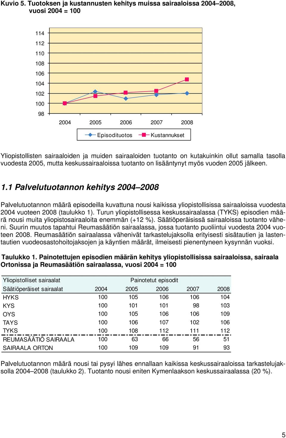 ja muiden sairaaloiden tuotanto on kutakuinkin ollut samalla tasolla vuodesta 2005, mutta keskussairaaloissa tuotanto on lisääntynyt myös vuoden 2005 jälkeen. 1.