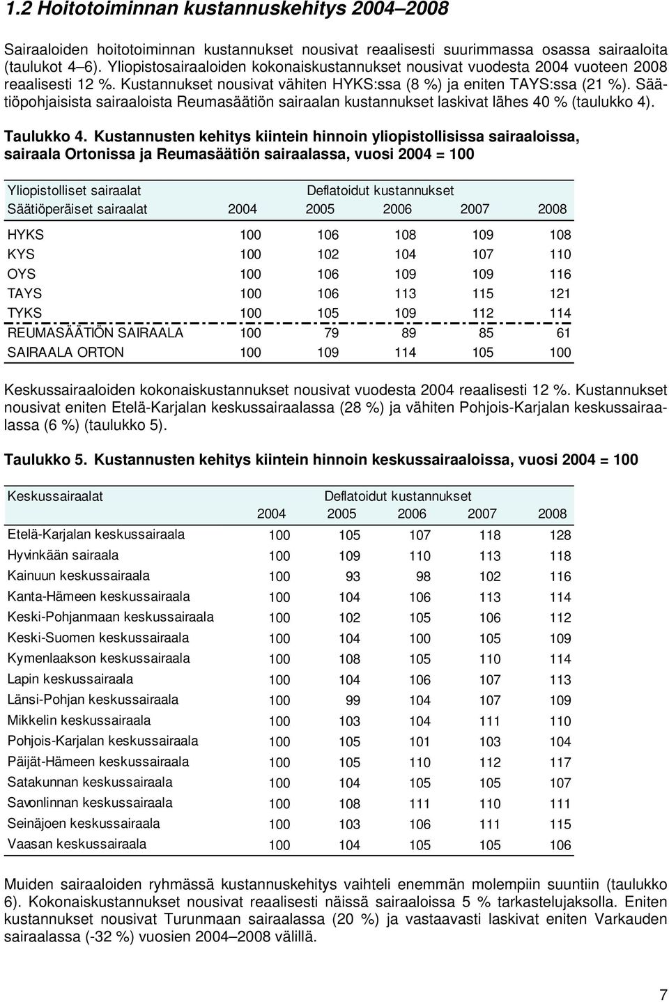 Säätiöpohjaisista sairaaloista Reumasäätiön sairaalan kustannukset laskivat lähes 40 % (taulukko 4). Taulukko 4.