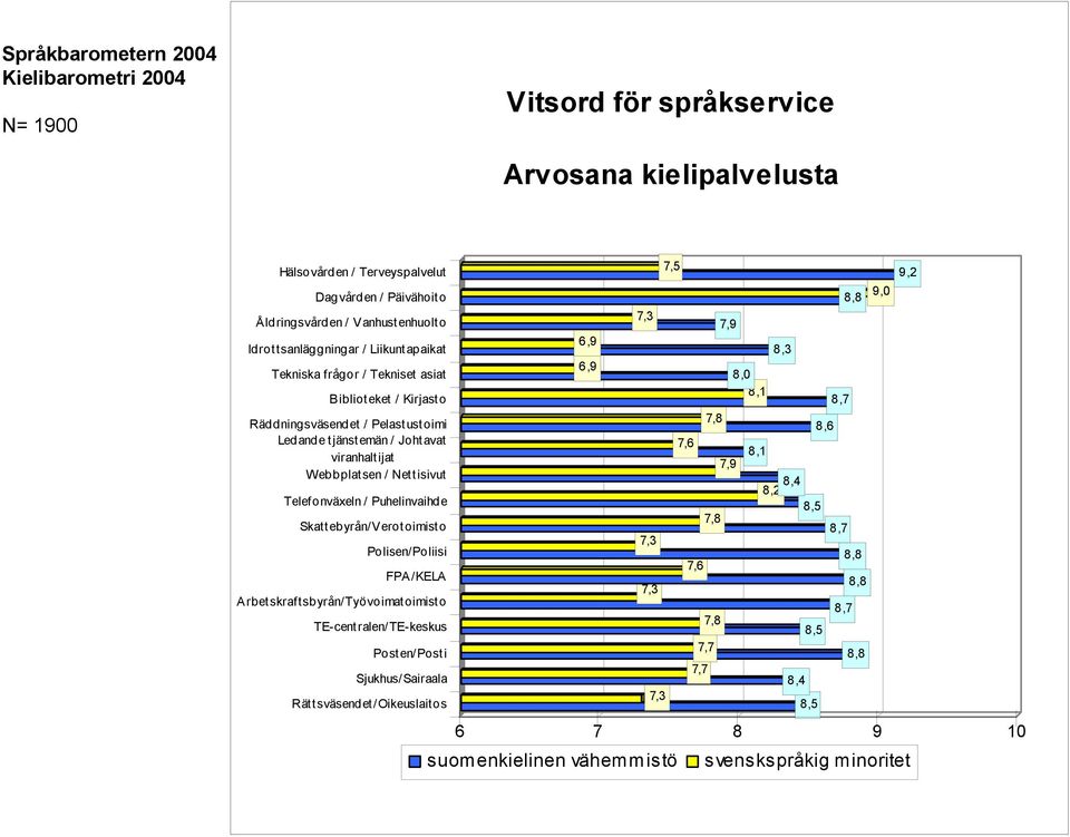 Nettisivut Telefonväxeln / Puhelinvaihde Skatt ebyrån/verotoimist o Polisen/Poliisi FPA/KELA Arbetskraftsbyrån/Työvoimatoimisto TE-centralen/TE-keskus Posten/ Posti