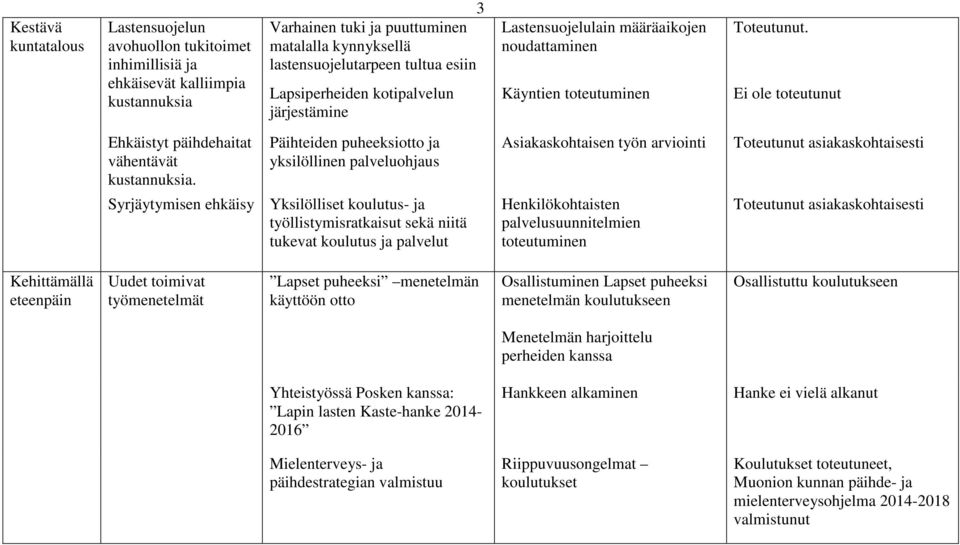 Päihteiden puheeksiotto ja yksilöllinen palveluohjaus Asiakaskohtaisen työn arviointi asiakaskohtaisesti Syrjäytymisen ehkäisy Yksilölliset koulutus- ja työllistymisratkaisut sekä niitä tukevat