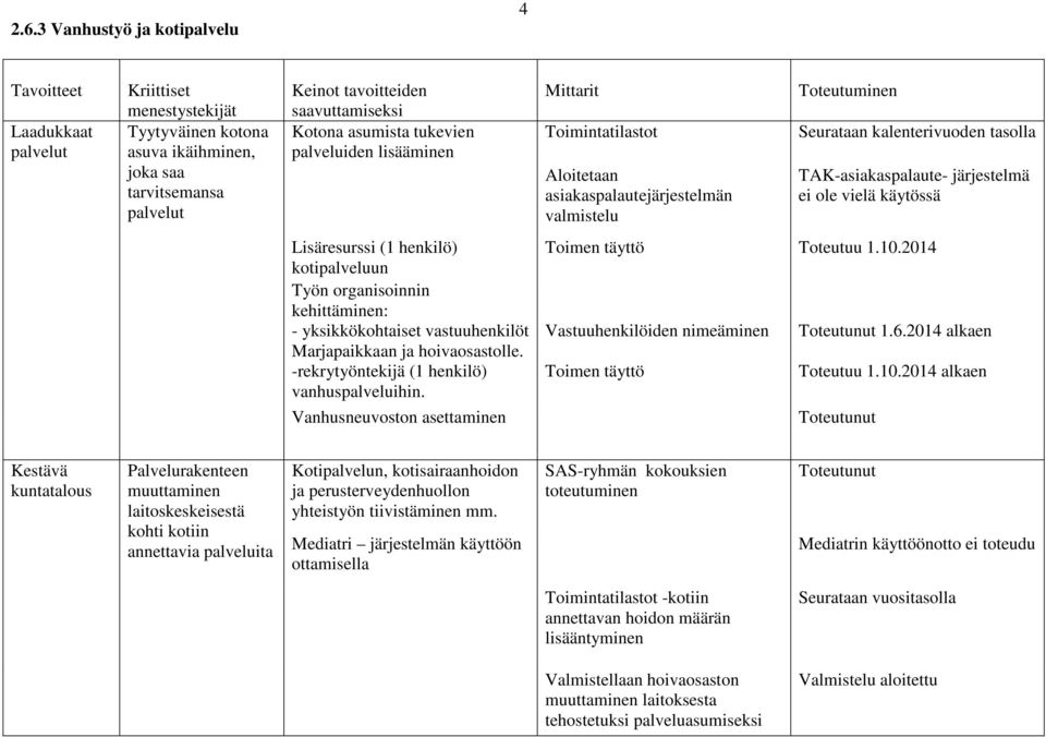 Toimintatilastot Aloitetaan asiakaspalautejärjestelmän valmistelu Toteutuminen Seurataan kalenterivuoden tasolla TAK-asiakaspalaute- järjestelmä ei ole vielä käytössä Toimen täyttö Toteutuu 1.10.