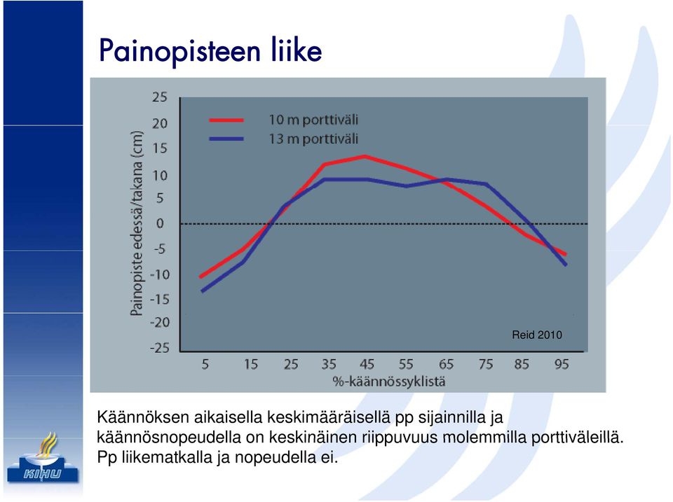 käännösnopeudella on keskinäinen riippuvuus