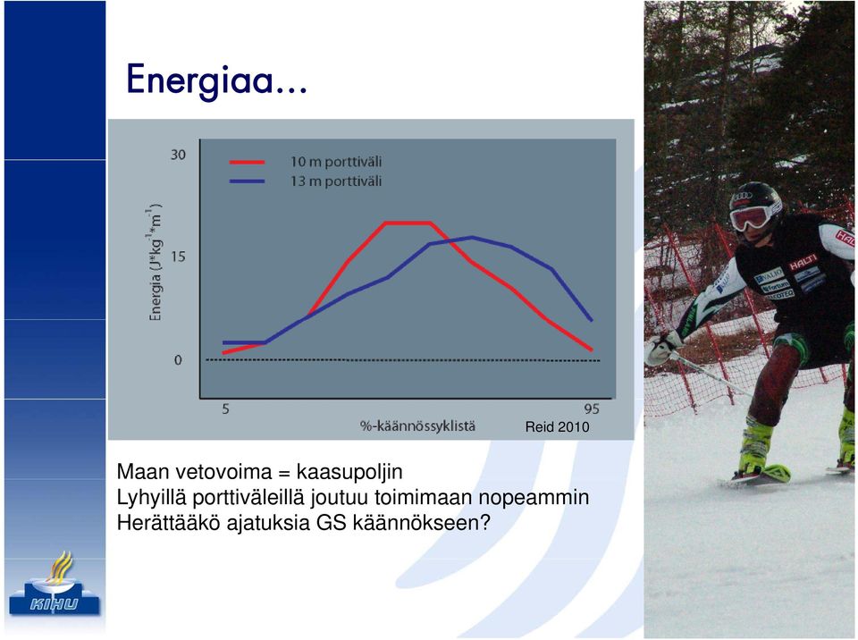 kaasupoljin Lyhyillä
