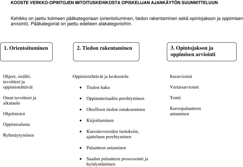 Opintojakson ja oppimisen arviointi Ohjeet, sisältö, tavoitteet ja oppimistehtävät Omat tavoitteet ja aikataulu Ohjelmistot Oppimisalusta Ryhmäytyminen Oppimistehtävät ja keskustelu