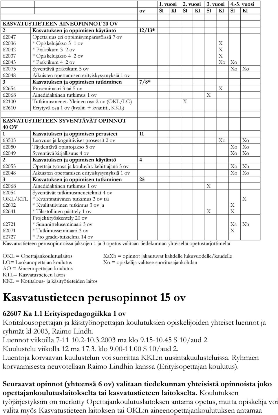 vuosi ov Sl Kl Sl Kl Sl Kl Sl Kl o o 62075 Syventävä praktikum 5 ov o o 62048 Aikuisten opettamisen erityiskysymyksiä 1 ov 3 Kasvatuksen ja oppimisen tutkiminen 7/8* 62654 Proseminaari 3 tai 5 ov