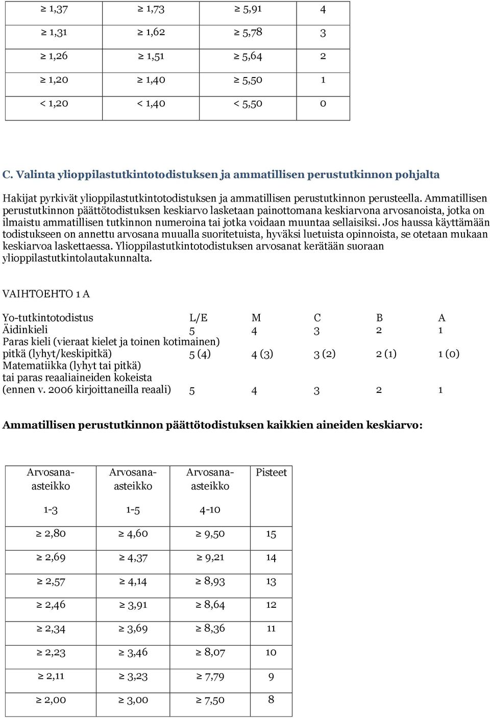 Ammatillisen perustutkinnon päättötodistuksen keskiarvo lasketaan painottomana keskiarvona arvosanoista, jotka on ilmaistu ammatillisen tutkinnon numeroina tai jotka voidaan muuntaa sellaisiksi.