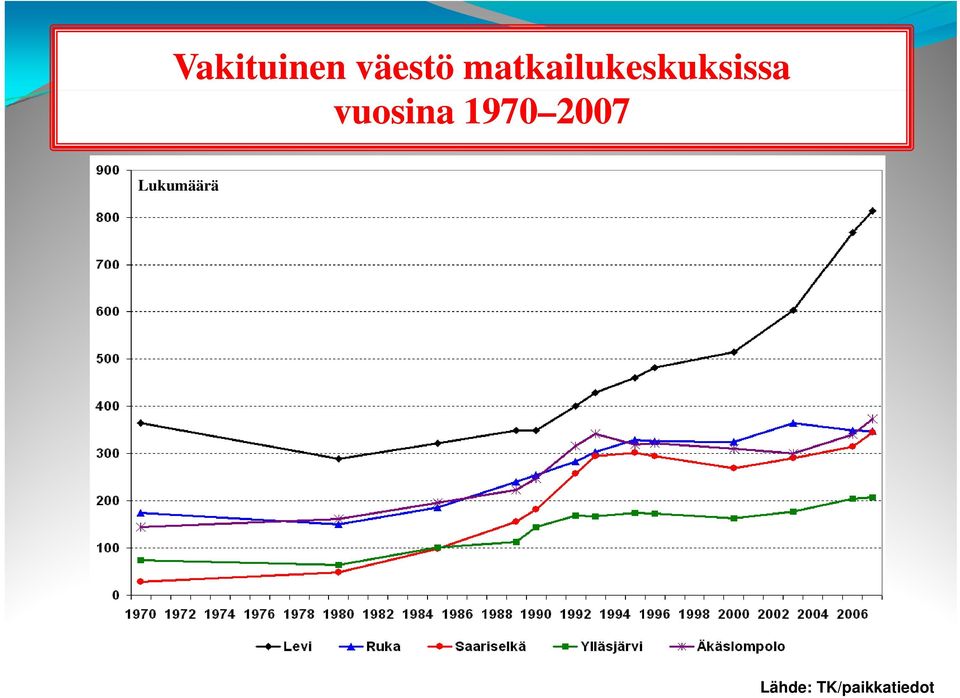 vuosina 1970 2007