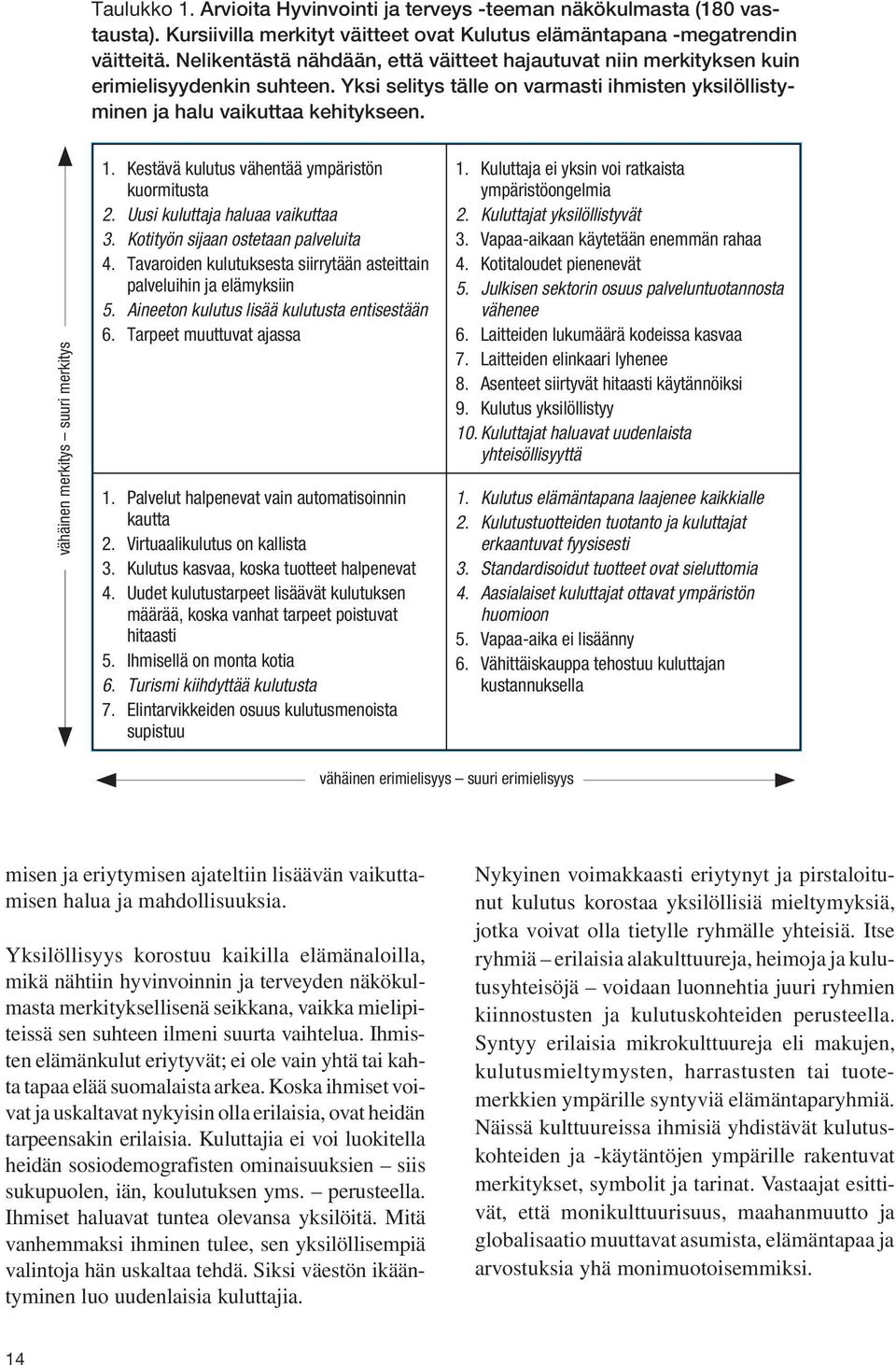 vähäinen merkitys suuri merkitys 1. Kestävä kulutus vähentää ympäristön kuormitusta 2. Uusi kuluttaja haluaa vaikuttaa 3. Kotityön sijaan ostetaan palveluita 4.