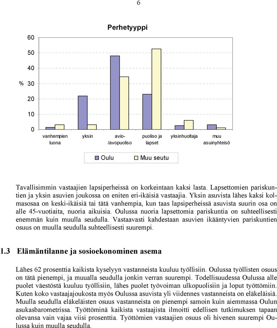 Yksin asuvista lähes kaksi kolmasosaa on keski-ikäisiä tai tätä vanhempia, kun taas lapsiperheissä asuvista suurin osa on alle 45-vuotiaita, nuoria aikuisia.