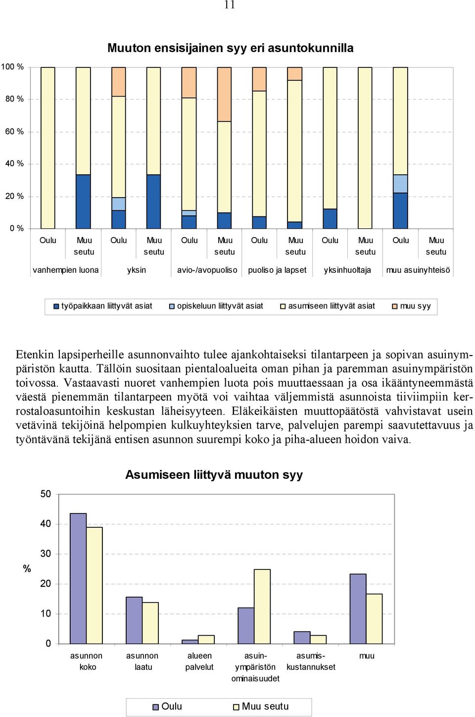 Tällöin suositaan pientaloalueita oman pihan ja paremman asuinympäristön toivossa.