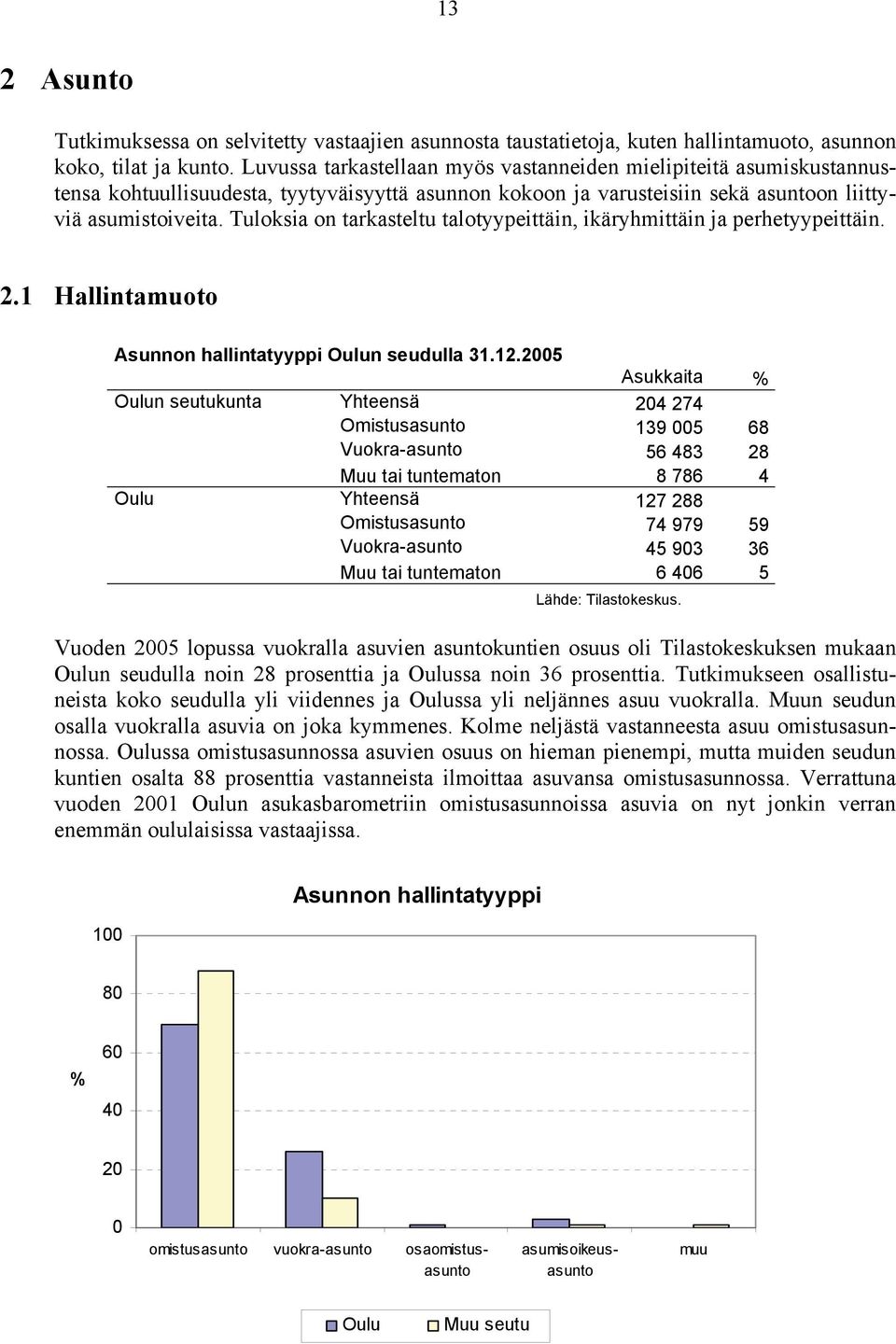 Tuloksia on tarkasteltu talotyypeittäin, ikäryhmittäin ja perhetyypeittäin. 2.1 Hallintamuoto Asunnon hallintatyyppi n seudulla 31.12.