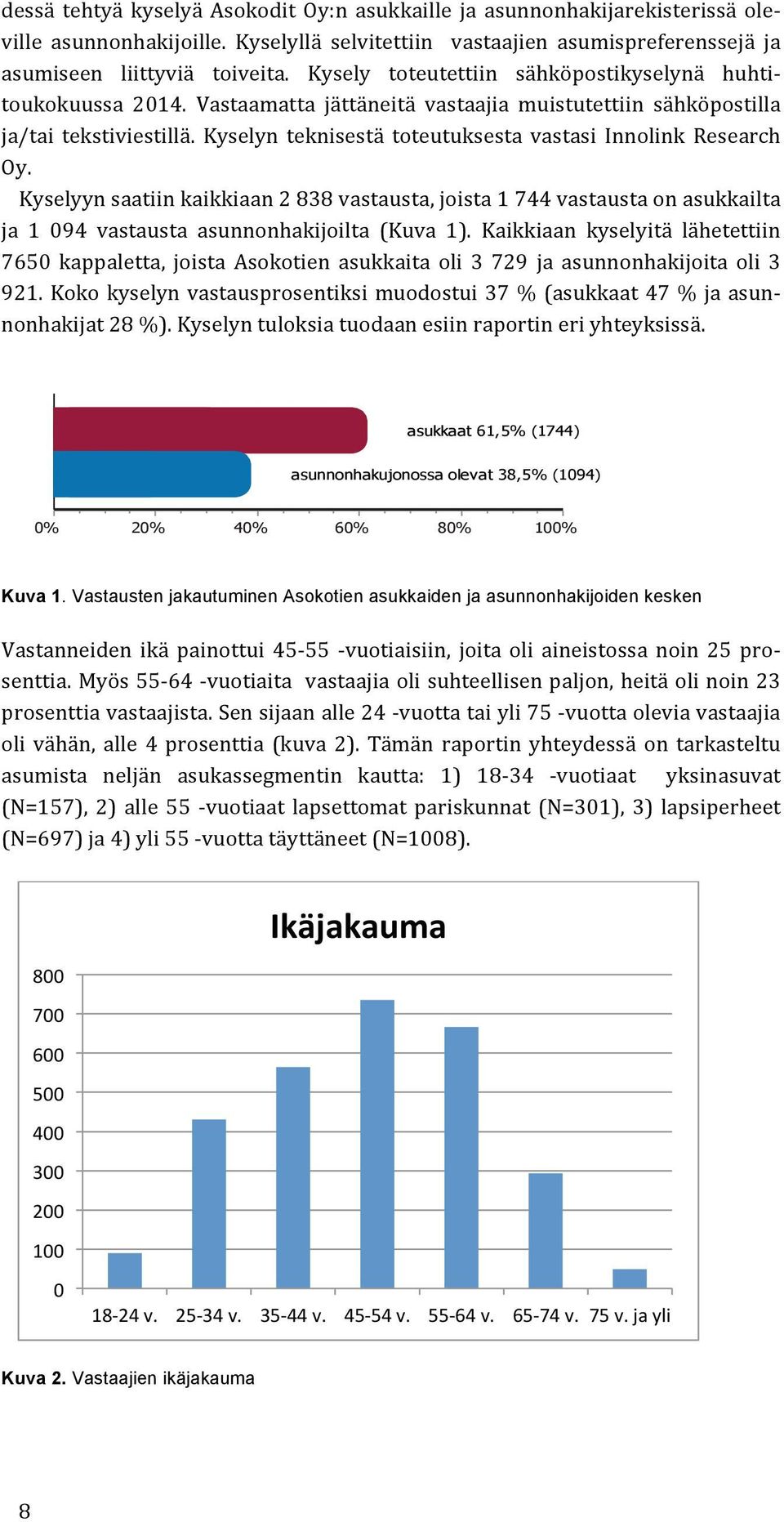 Vastausten jakautuminen Asokotien asukkaiden ja