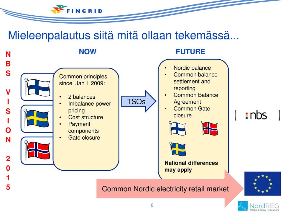 pricing Cost structure Payment components Gate closure TSOs FUTURE Nordic balance Common