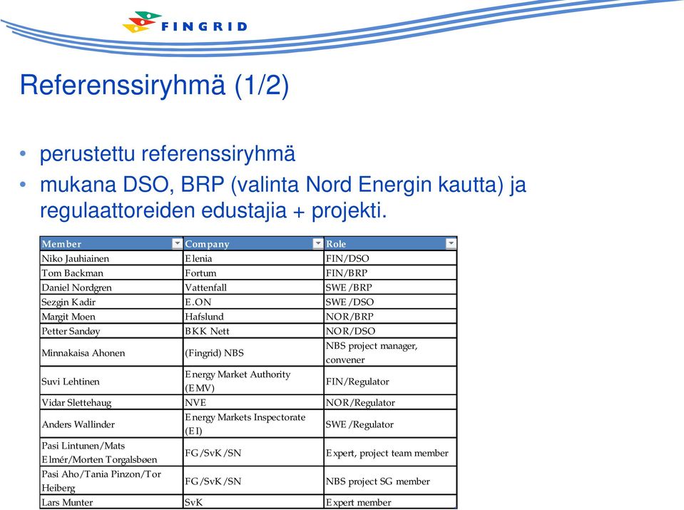 ON SWE/DSO Margit Moen Hafslund NOR/BRP Petter Sandøy BKK Nett NOR/DSO Minnakaisa Ahonen (Fingrid) NBS NBS project manager, convener Suvi Lehtinen Energy Market Authority (EMV)