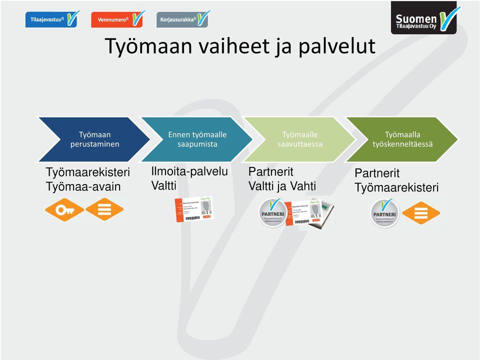 työskenneltäessä Työmaarekisteri Työmaa-avain