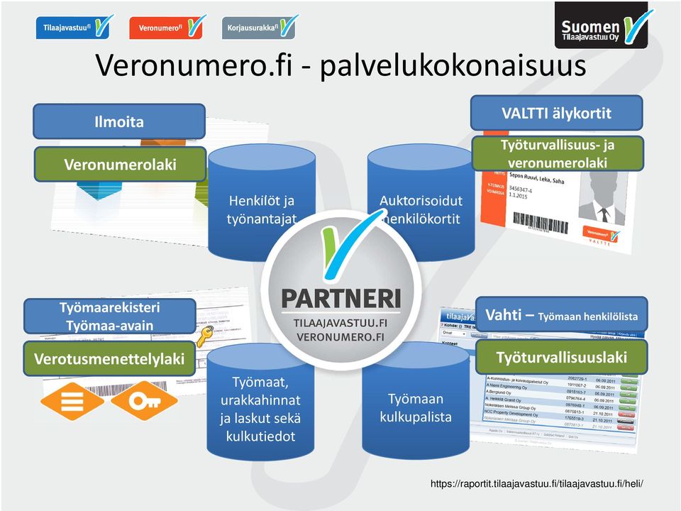 Henkilöt ja työnantajat Auktorisoidut henkilökortit Työmaarekisteri Työmaa avain Vahti Työmaan