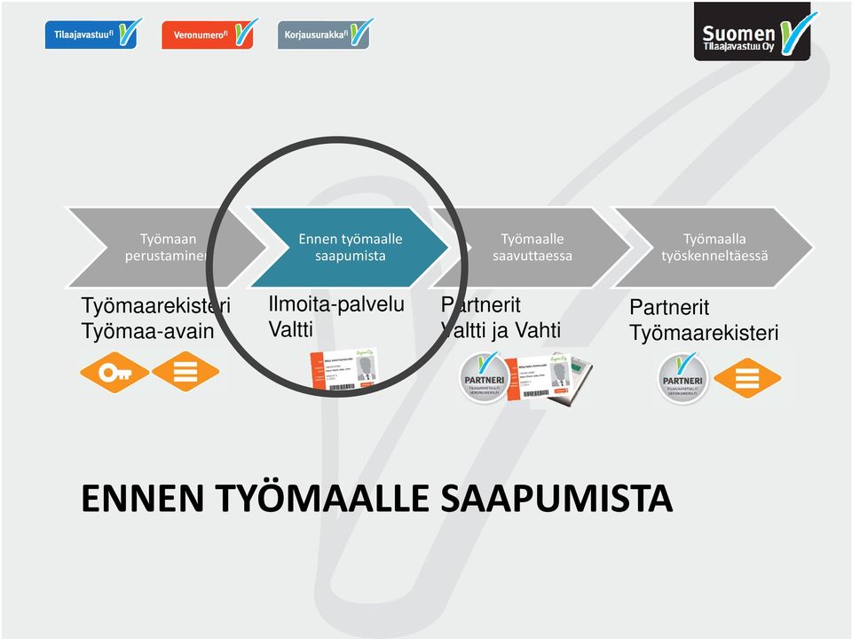 Työmaarekisteri Työmaa-avain Ilmoita-palvelu Valtti