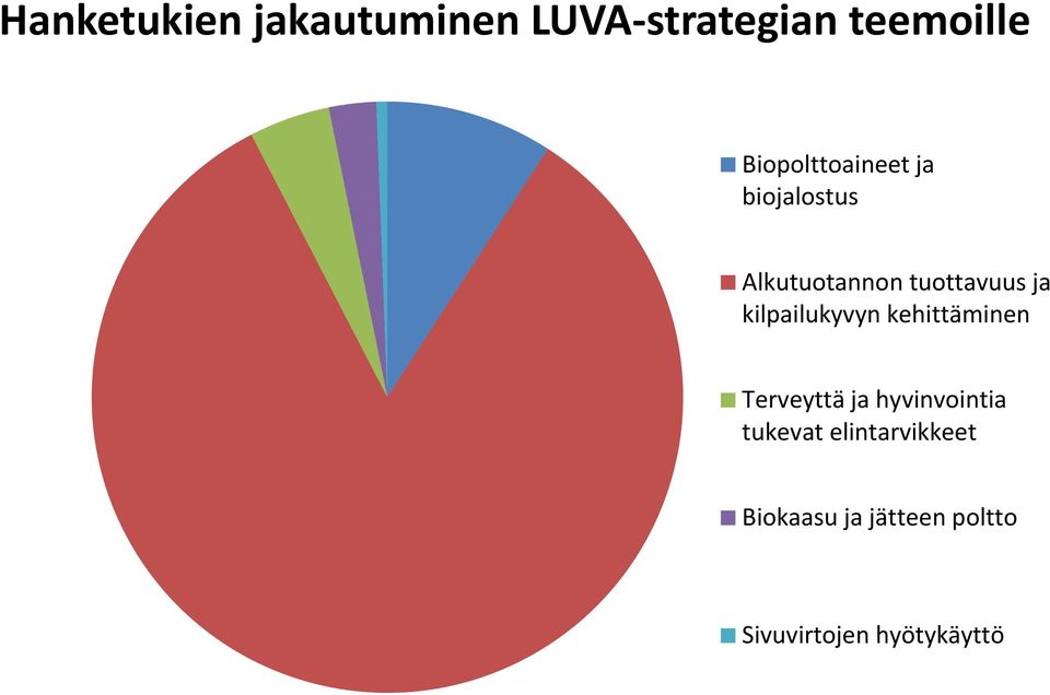 kilpailukyvyn kehittäminen Terveyttä ja hyvinvointia