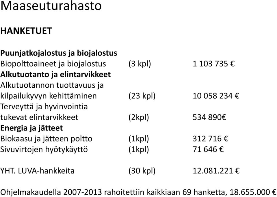 tukevat elintarvikkeet (2kpl) 534 890 Energia ja jätteet Biokaasu ja jätteen poltto (1kpl) 312 716 Sivuvirtojen