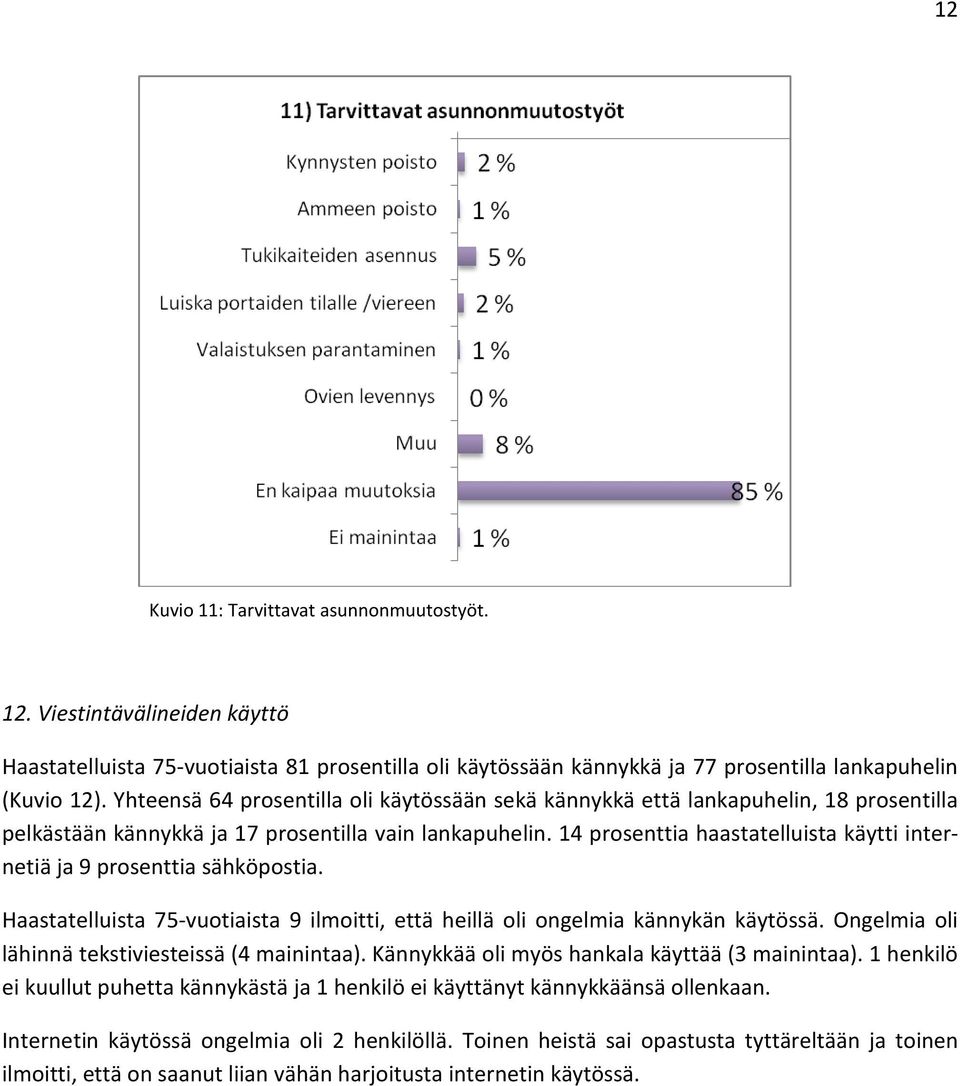 14 prosenttia haastatelluista käytti internetiä ja 9 prosenttia sähköpostia. Haastatelluista 75-vuotiaista 9 ilmoitti, että heillä oli ongelmia kännykän käytössä.