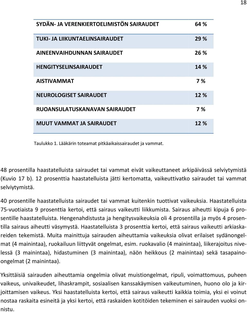 48 prosentilla haastatelluista sairaudet tai vammat eivät vaikeuttaneet arkipäivässä selviytymistä (Kuvio 17 b).