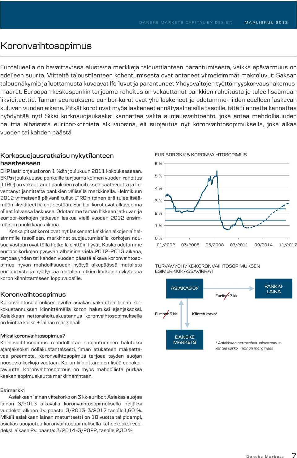 Euroopan keskuspankin tarjoama rahoitus on vakauttanut pankkien rahoitusta ja tulee lisäämään likviditeettiä.
